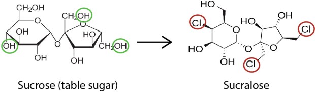 sucrose vs sucralose